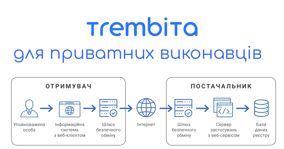 “Трембіта” для приватного виконавця